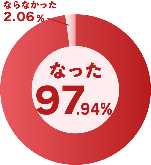 支援を受けて両立支援の課題が明確になりましたか？？