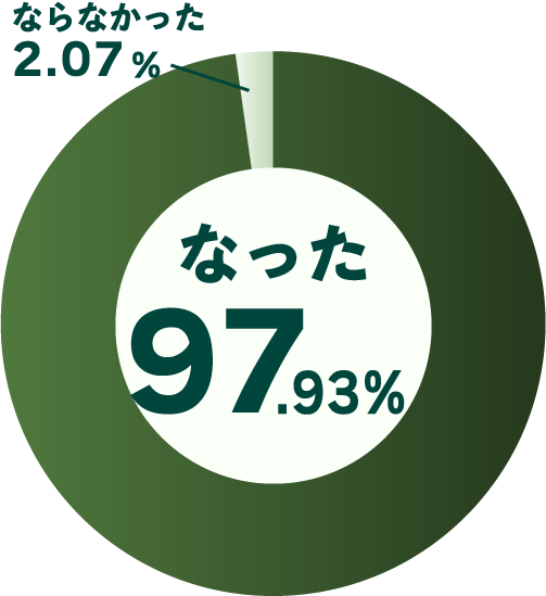 支援を受けて両立支援の課題が明確になりましたか？